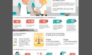 Amende SNCF : comment contester une amende ? L'infographie détaille les tarifs et sanctions en cas d'irrégularité.