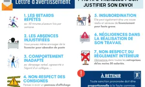 Lettre d'avertissement : 7 motifs valables pour justifier son envoi, incluant retards répétés, absences injustifiées, insubordination, et non-respect des consignes.
