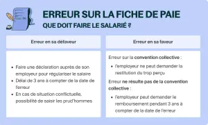 Erreurs sur fiche de paie : comment agir ? Guide pour une demande de régularisation de salaire.