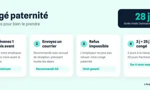 Les étapes pour prendre votre congé paternité : prévenir 1 mois avant, envoyer un courrier recommandé, le refus est impossible, et 3j + 25j de congé.
