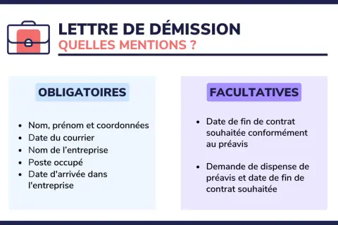 Informations essentielles pour une lettre de démission : mentions obligatoires et facultatives.