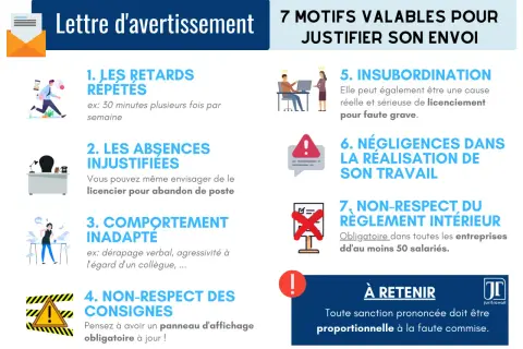 Lettre d'avertissement : 7 motifs valables pour justifier son envoi, incluant retards répétés, absences injustifiées, insubordination, et non-respect des consignes.