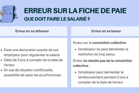 Erreurs sur fiche de paie : comment agir ? Guide pour une demande de régularisation de salaire.