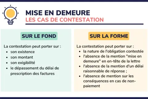 Mise en demeure : les cas de contestation sur le fond (existence, montant, exigibilité, prescription) ou sur la forme (absence de mention "mise en demeure", délai de réponse, conséquences).