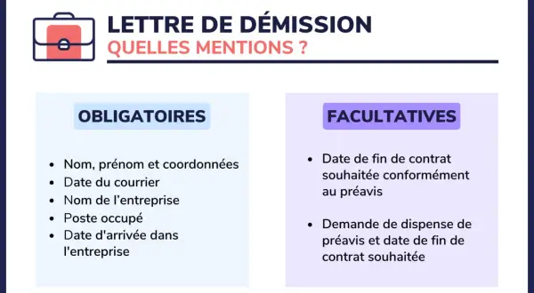 Informations essentielles pour une lettre de démission : mentions obligatoires et facultatives.