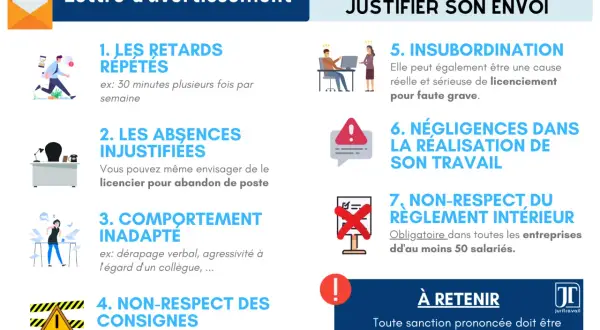Lettre d'avertissement : 7 motifs valables pour justifier son envoi, incluant retards répétés, absences injustifiées, insubordination, et non-respect des consignes.