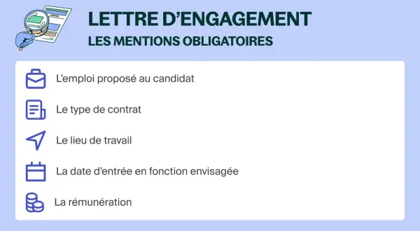Lettre d'engagement : l'emploi, le contrat, le lieu, la date d'entrée et la rémunération sont les mentions obligatoires.