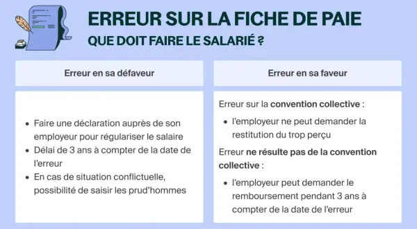 Erreurs sur fiche de paie : comment agir ? Guide pour une demande de régularisation de salaire.