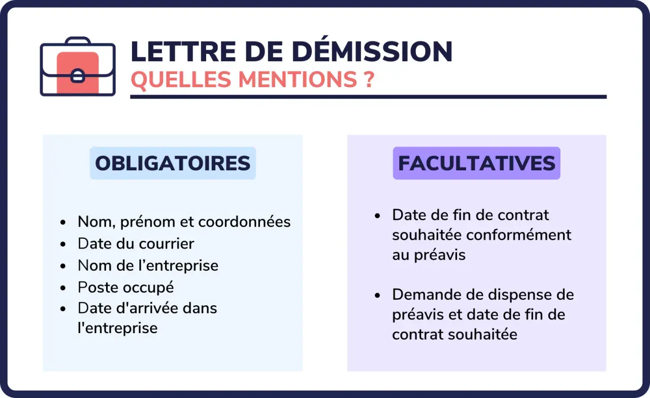Informations essentielles pour une lettre de démission : mentions obligatoires et facultatives.