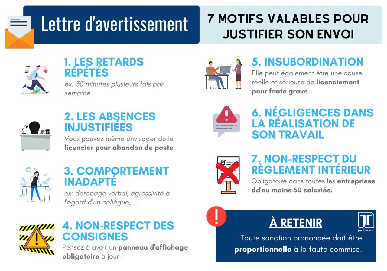 Lettre d'avertissement : 7 motifs valables pour justifier son envoi, incluant retards répétés, absences injustifiées, insubordination, et non-respect des consignes.
