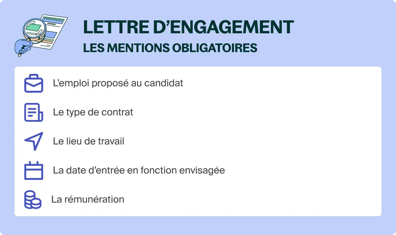 Lettre d'engagement : l'emploi, le contrat, le lieu, la date d'entrée et la rémunération sont les mentions obligatoires.