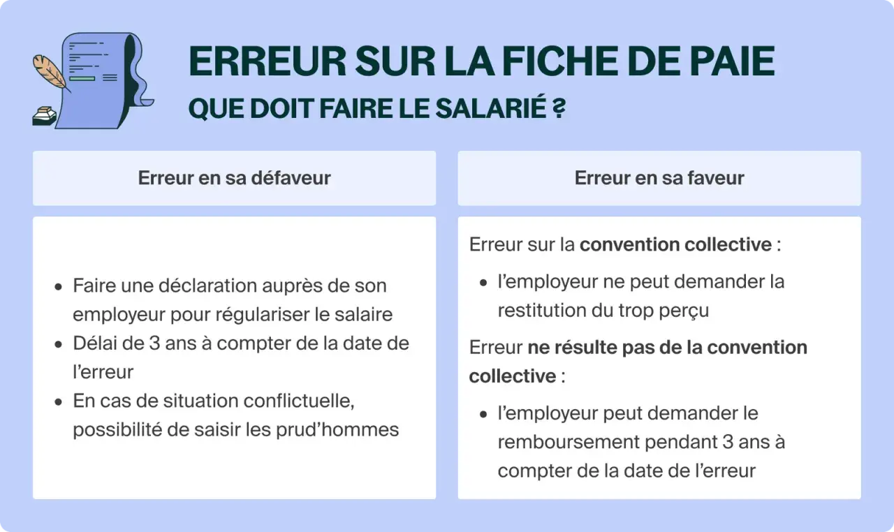 Erreurs sur fiche de paie : comment agir ? Guide pour une demande de régularisation de salaire.