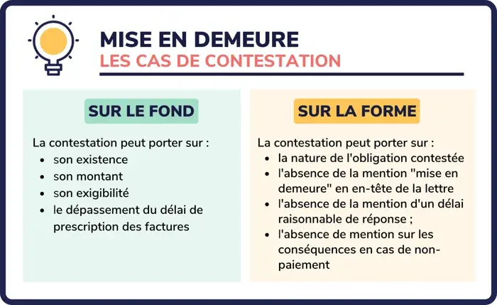 Mise en demeure : les cas de contestation sur le fond (existence, montant, exigibilité, prescription) ou sur la forme (absence de mention "mise en demeure", délai de réponse, conséquences).