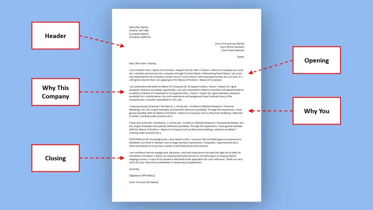 Exemple de lettre de motivation en anglais, structur&eacute;e avec des sections pour l'en-t&ecirc;te, l'ouverture, pourquoi cette entreprise et la conclusion.