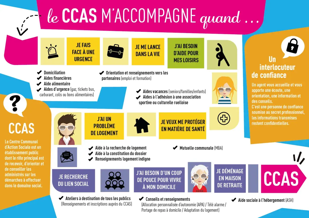 Demande d'aide au CCAS : urgence, logement, santé, loisirs, vie quotidienne, retraite. Un interlocuteur de confiance vous accompagne.