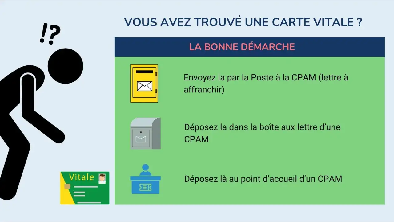 Personne perplexe devant une carte Vitale trouv&eacute;e. La bonne d&eacute;marche pour le courrier restitution carte vitale : par la poste, bo&icirc;te aux lettres CPAM ou point d'accueil.