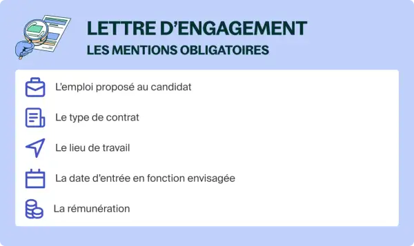 Lettre d'engagement : l'emploi, le contrat, le lieu, la date d'entrée et la rémunération sont les mentions obligatoires.