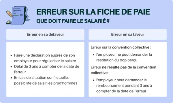 Erreurs sur fiche de paie : comment agir ? Guide pour une demande de régularisation de salaire.